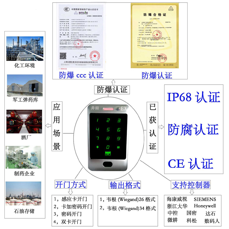 河南超聚变科技有限公司官网防爆门禁系统的防爆门禁刷卡器的选材要点